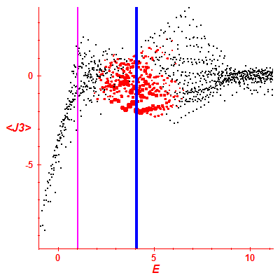Peres lattice <J3>